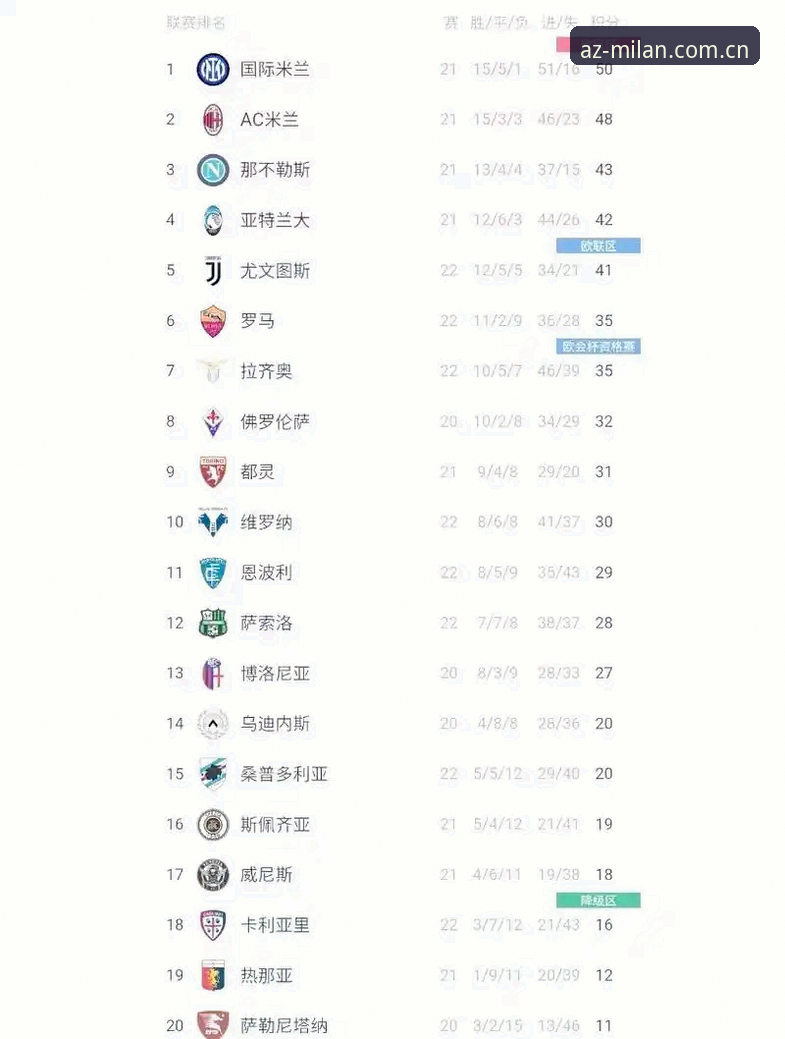 为什么说米兰安装积分榜CN版是安卓用户看赛数据的更优解？