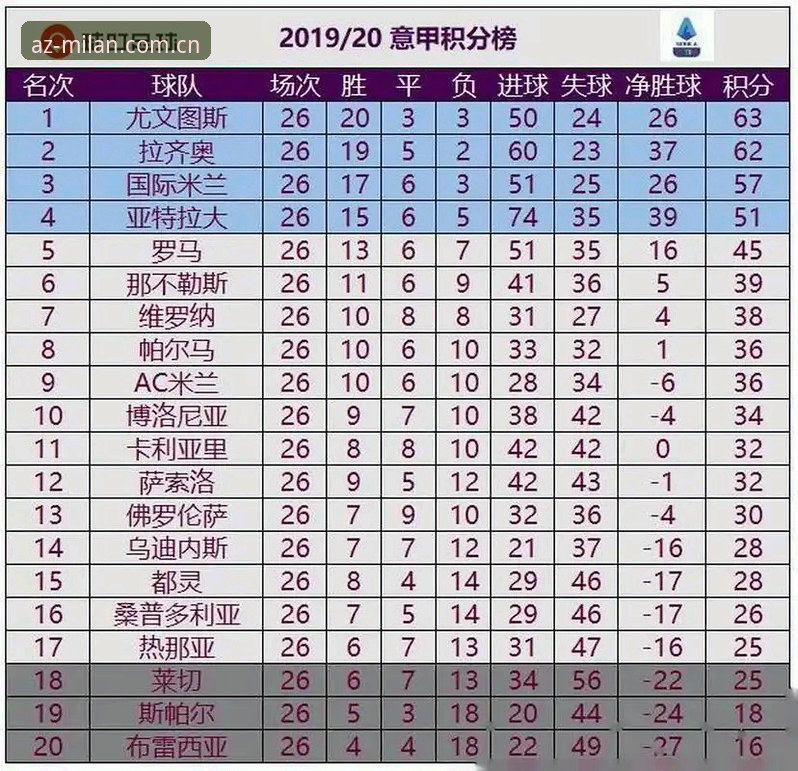 为什么说米兰安装积分榜CN版是安卓用户看赛数据的更优解？
